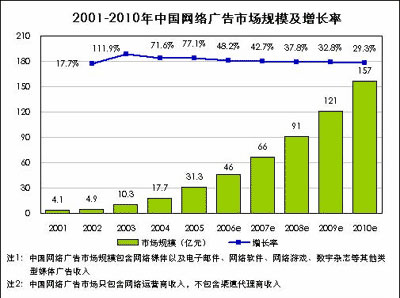 杭州广告网