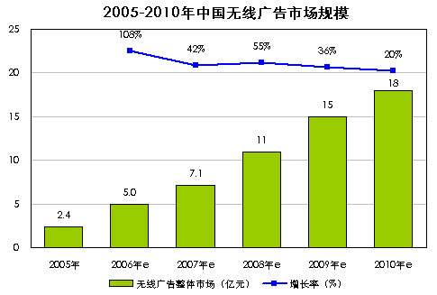 杭州广告网