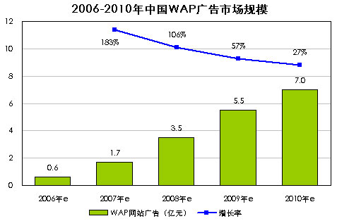 杭州广告网