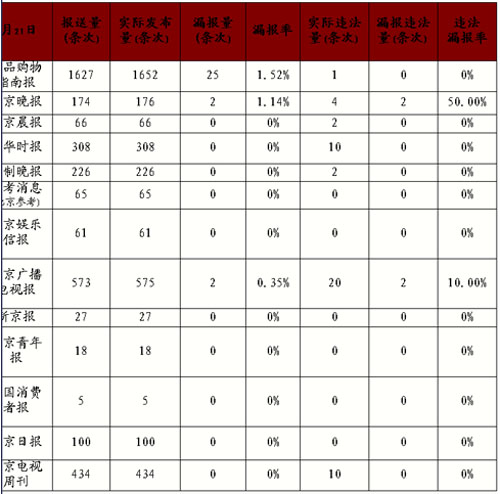 杭州广告网