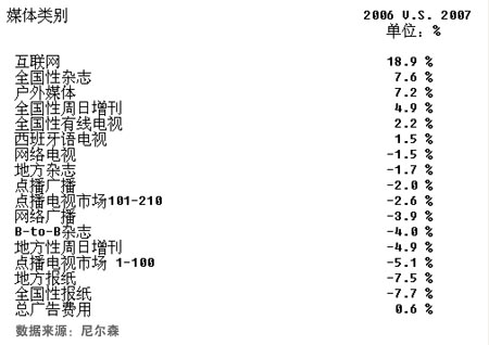 杭州广告网