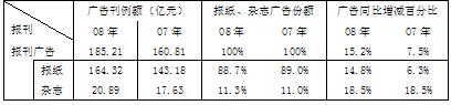 杭州广告网