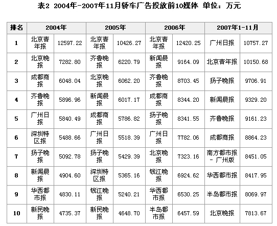 杭州广告网