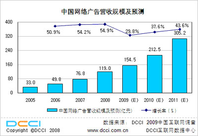 巨噬细胞比率_规模贡献收入比率(2)