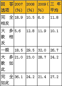 收入支出账目表格图_经费支出换算收入