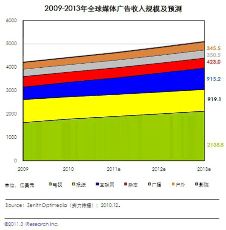 收入证明_杂志的广告收入(2)