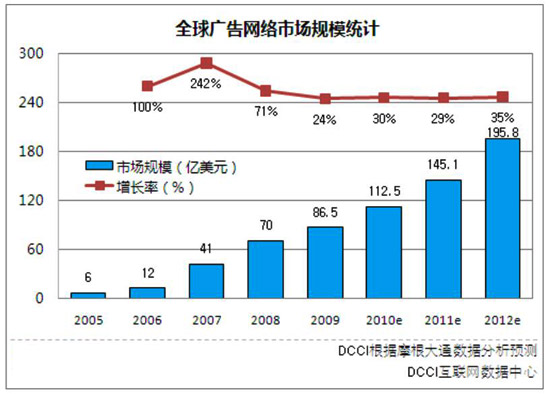 全球收入最高的男明星_全球互联网广告收入