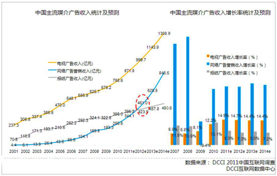中国银行收入证明模板_中国互联网收入